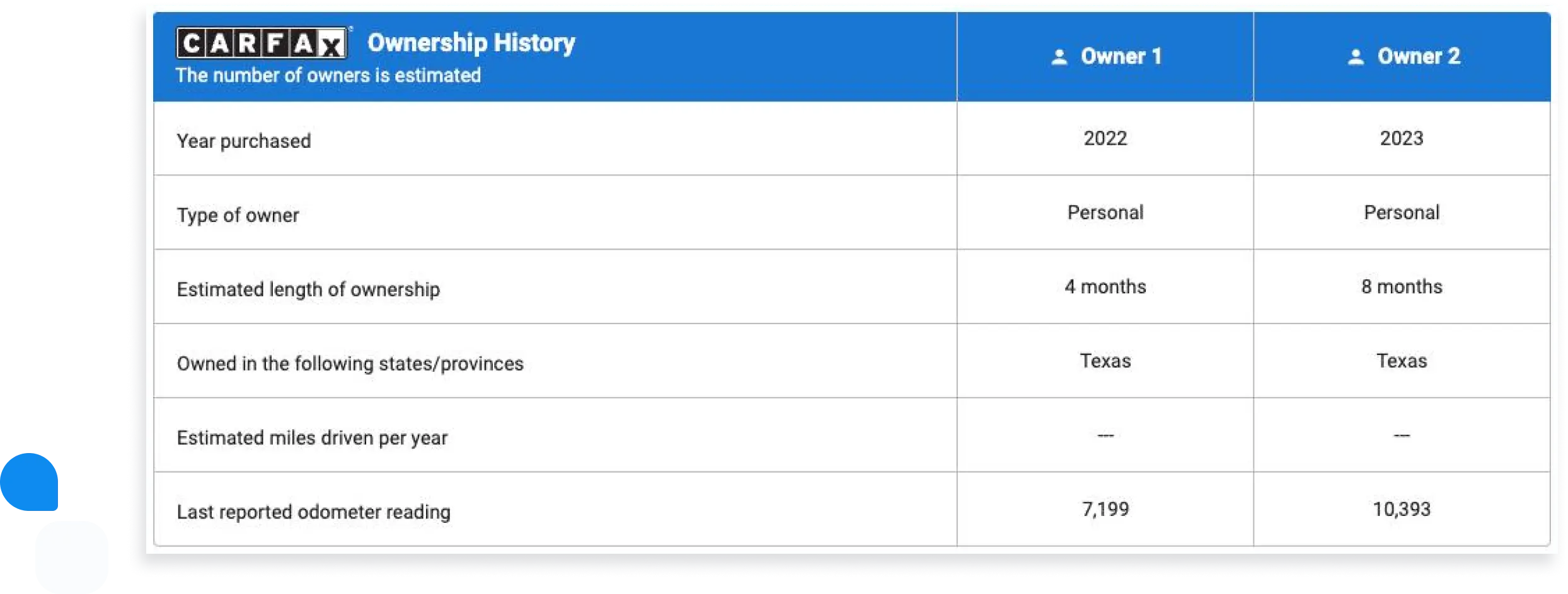 ownership_history